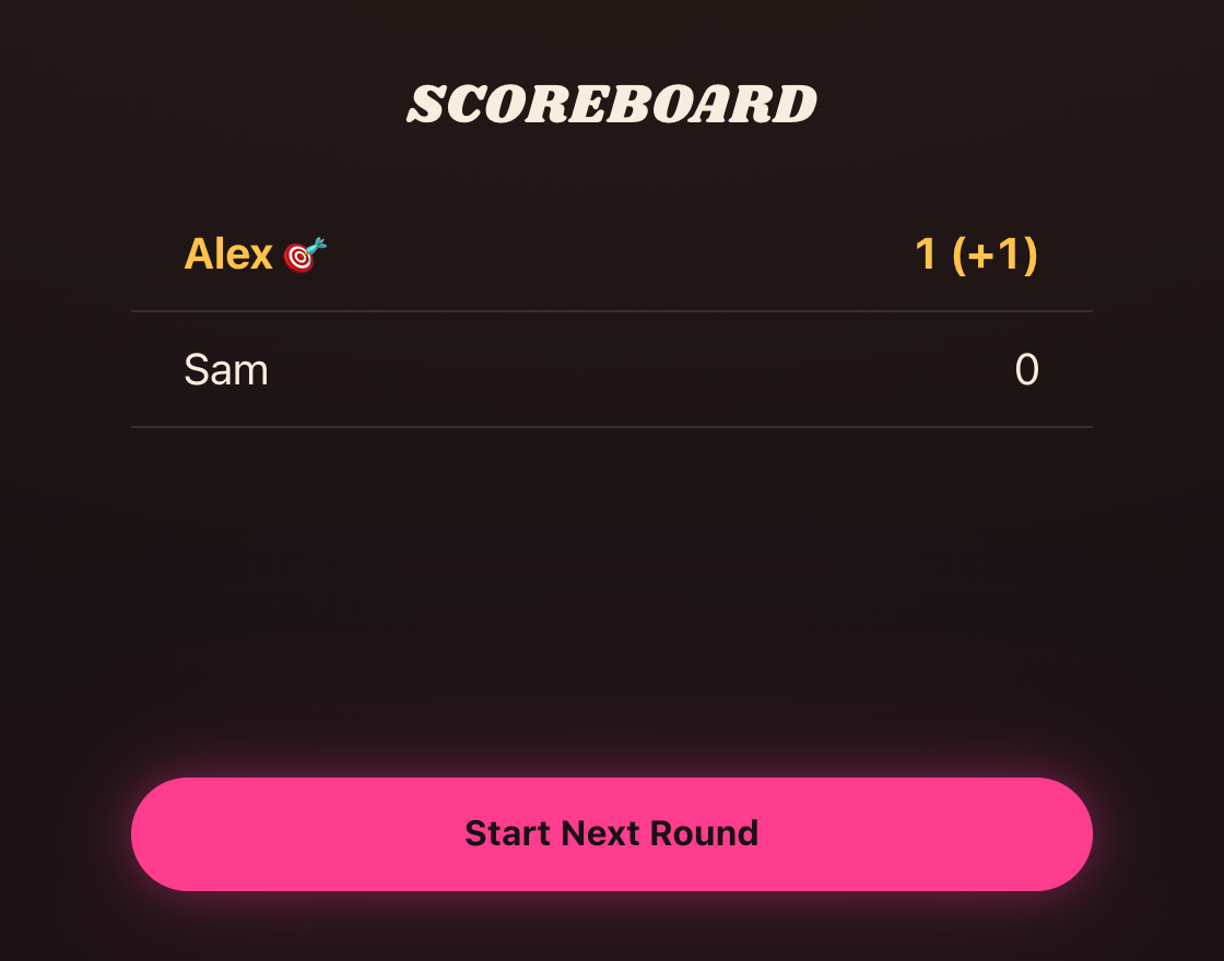 The scoreboard after a round: Alex highlighted in gold with a target emoji and one point